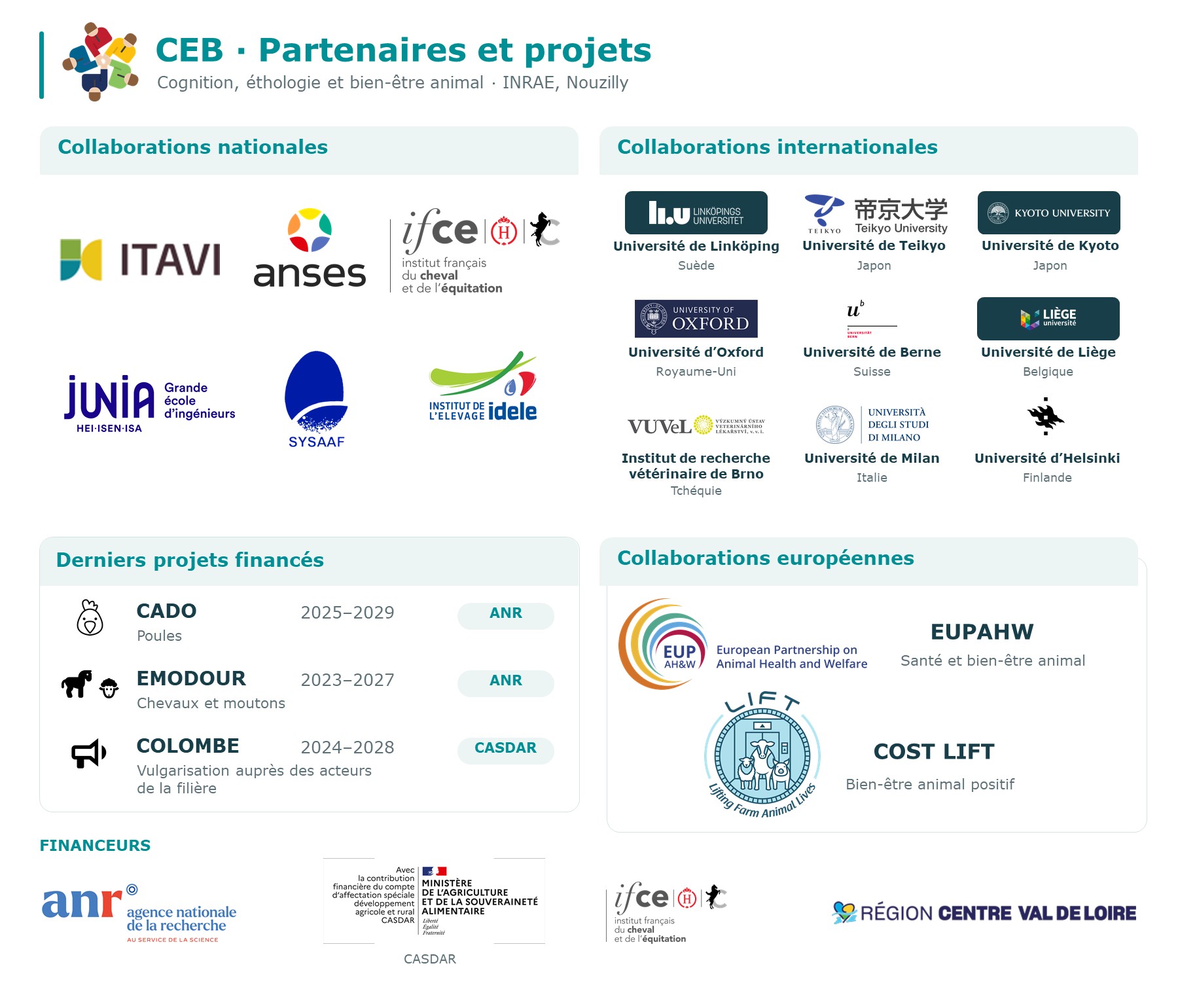 CEB-collaborations-PowerPoint-modifiable.jpg